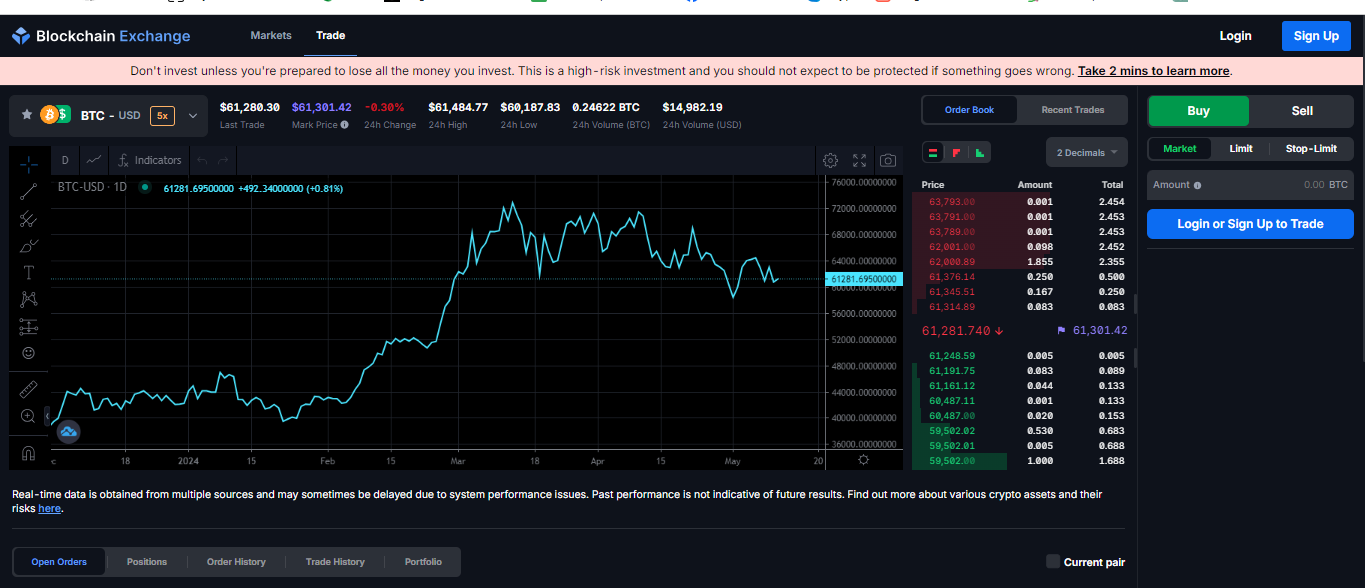 Buy Verified Blockchain Accounts